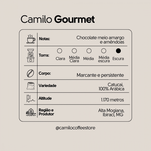 Kit Café Camilo Gourmet: 3 Pacotes de 1Kg EM GRÃOS 100% Arábica + Porta Filtro Camilo